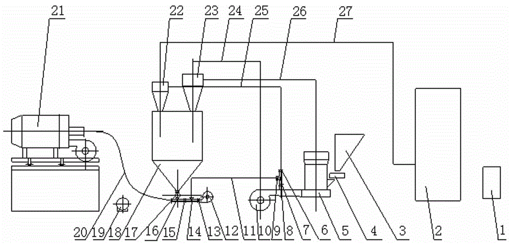Temperature-controllable rotating pulverized coal combustion system integrating powder making, storage and supply