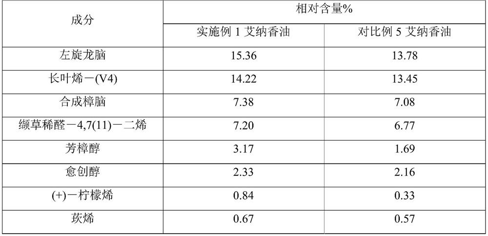 Compound oral care solution and preparation method thereof