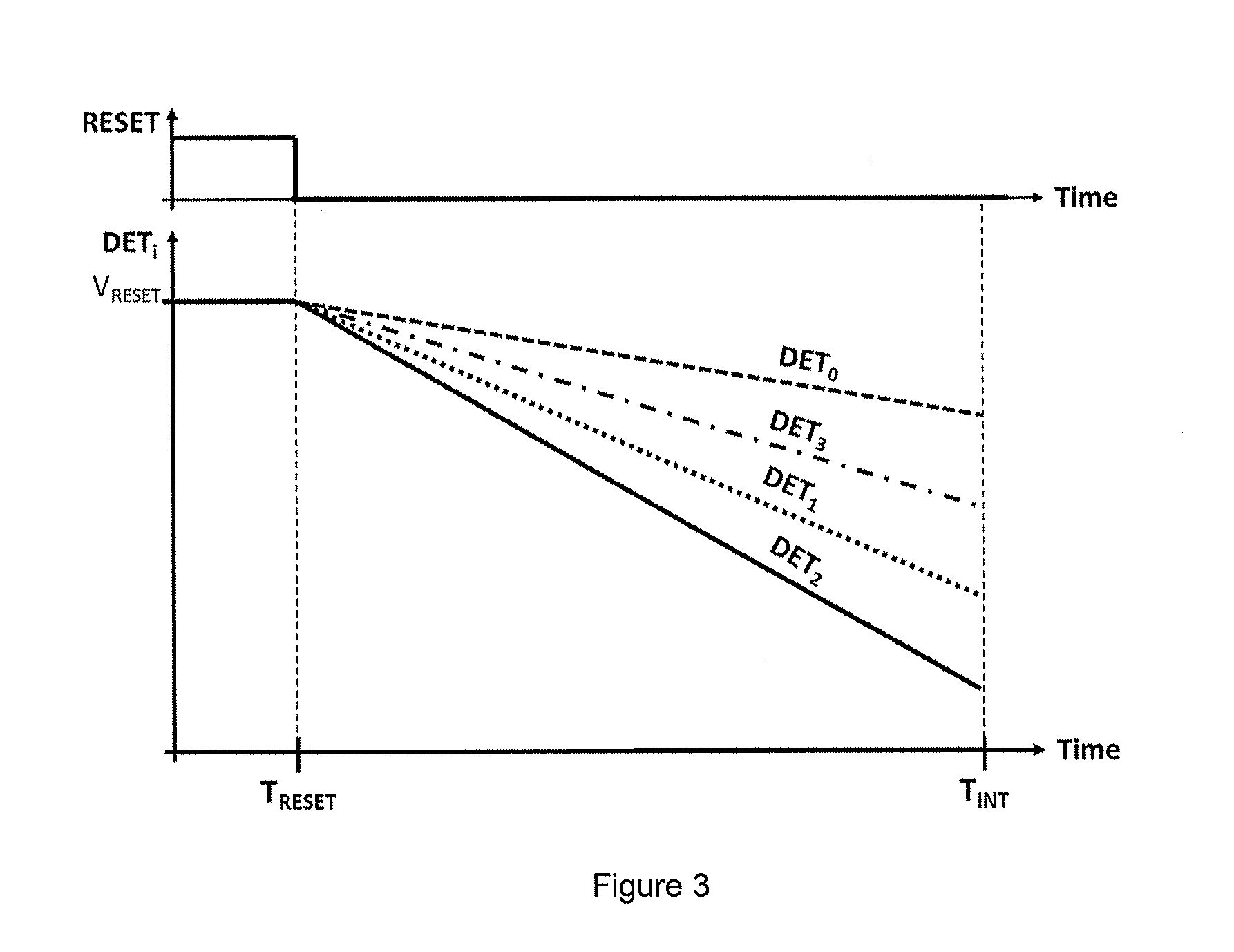 Method for avoiding pixel saturation