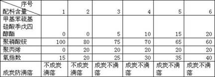 A kind of preparation method and application of pentaerythritol methylphenylthiosilicate