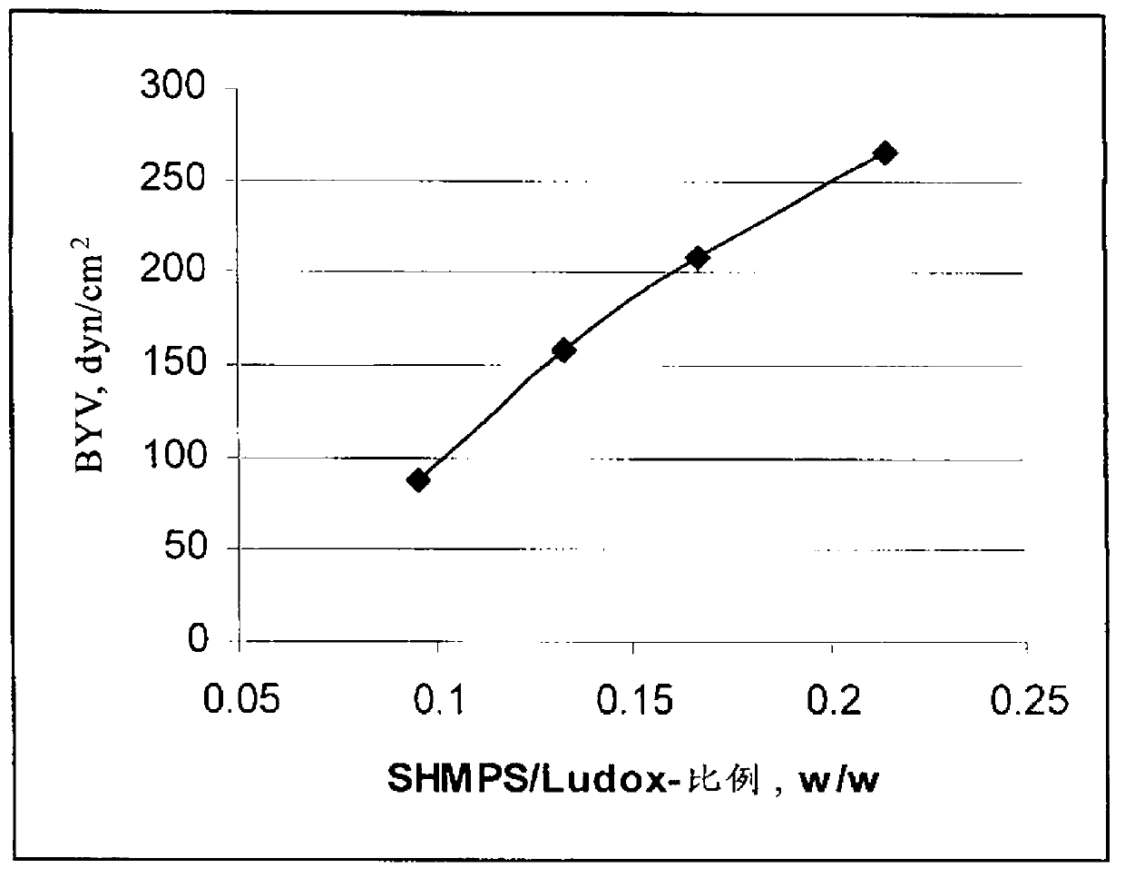 Stable aqueous suspensions of dbnpa, their preparation and uses thereof as biocides
