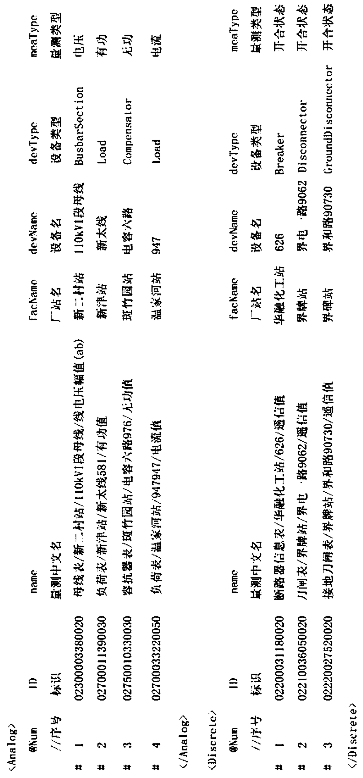 Extraction method of operation data of power grid regulation and control integration system