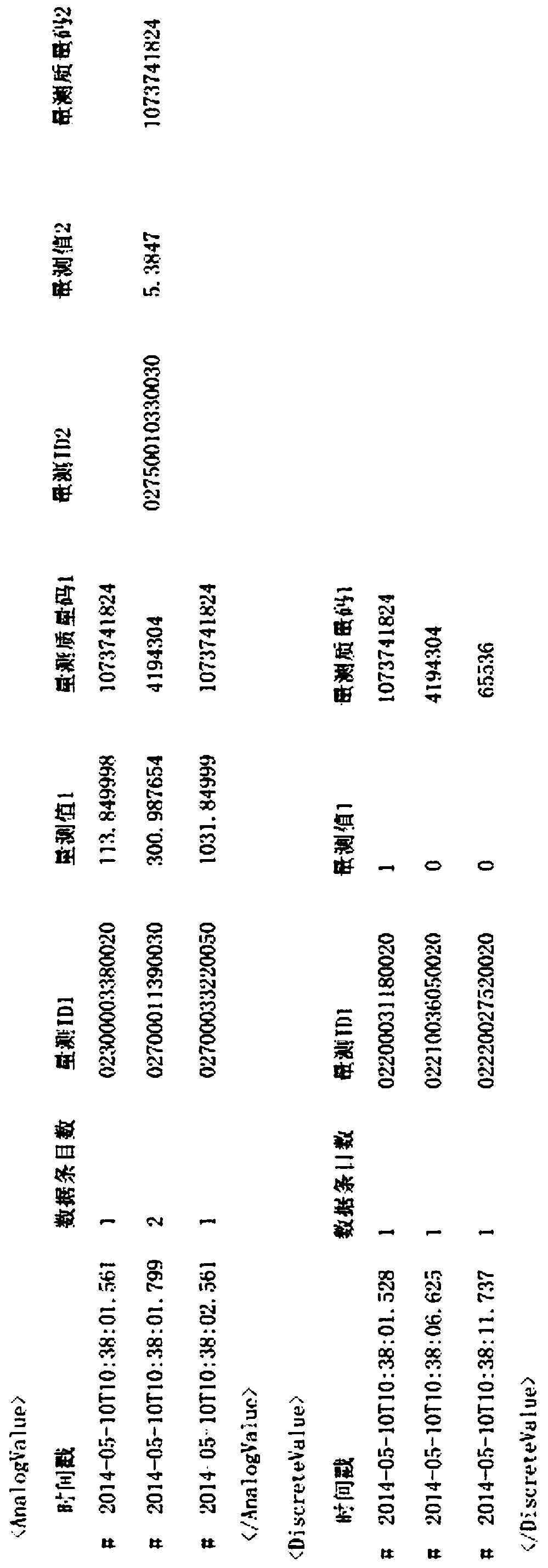 Extraction method of operation data of power grid regulation and control integration system