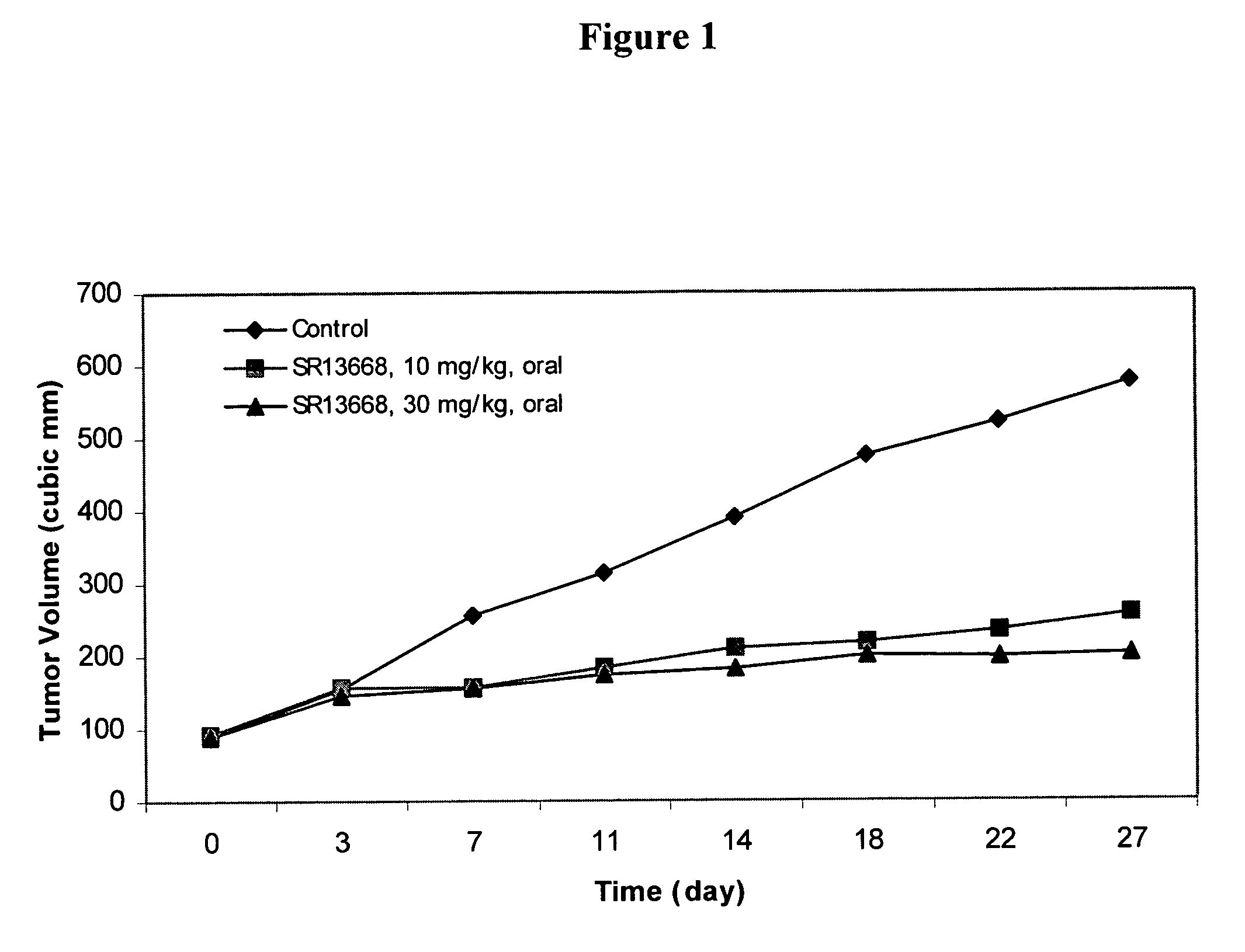 Analogs of indole-3-carbinol metabolites as chemotherapeutic and chemopreventive agents