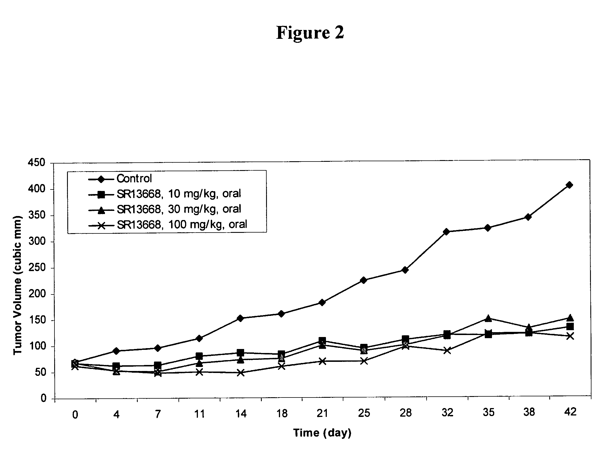 Analogs of indole-3-carbinol metabolites as chemotherapeutic and chemopreventive agents