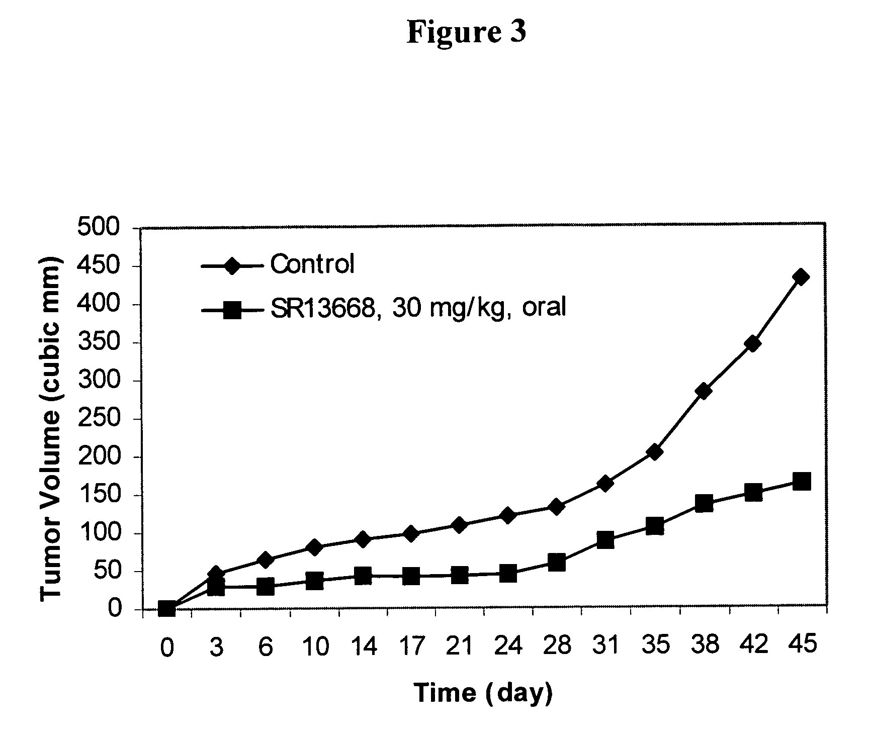 Analogs of indole-3-carbinol metabolites as chemotherapeutic and chemopreventive agents