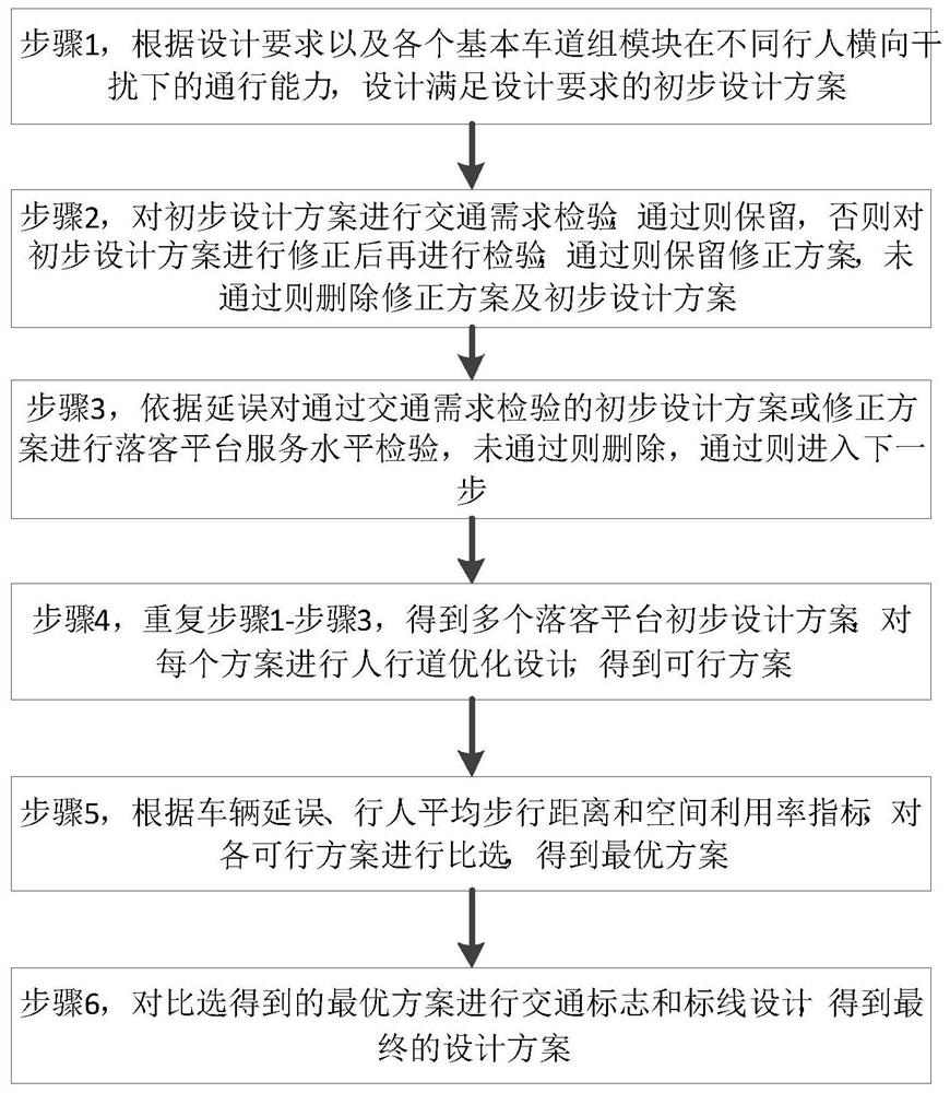 A passenger transport hub drop-off platform traffic organization design method based on lane group modularization