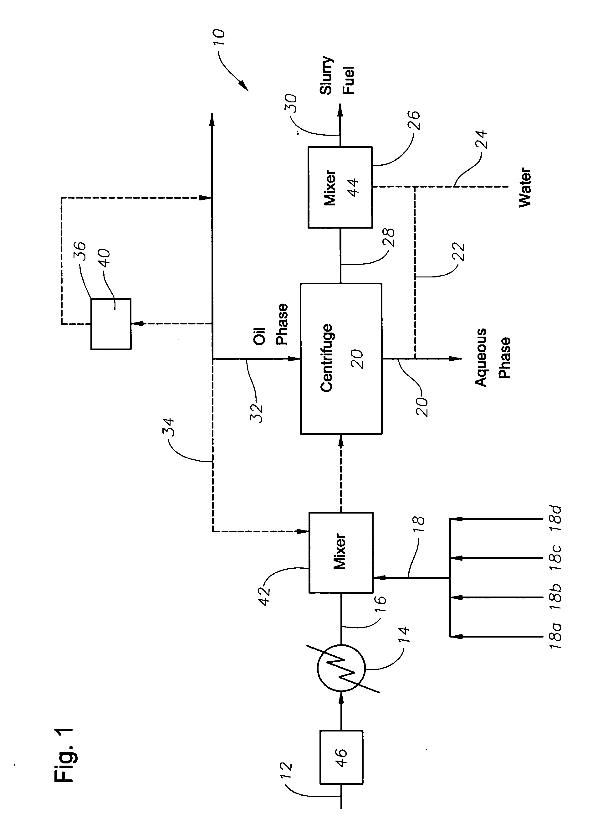 Method for utilizing hydrocarbon waste materials as fuel and feedstock