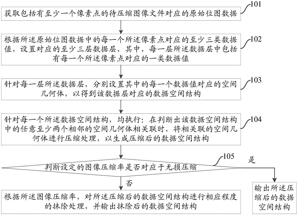 Image compression method and apparatus