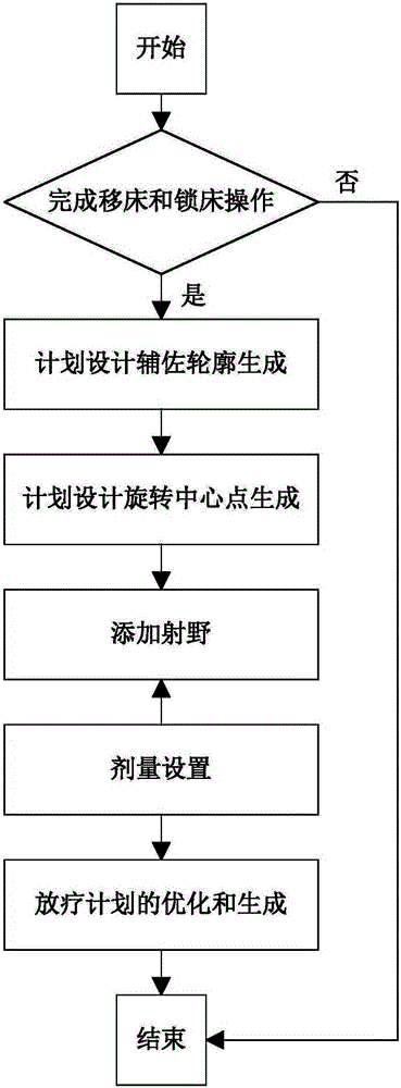 Rectal cancer VMAT plan automatic generation method based on Pinnacle plan system