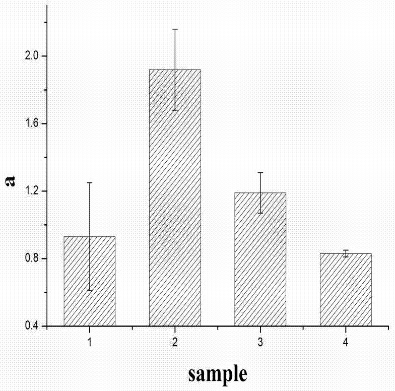 Method for preventing browning in production of konjak powder