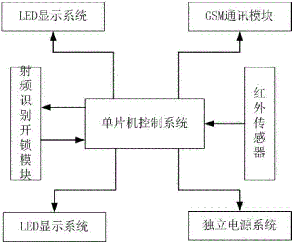 Intelligent mailbox system and control method thereof