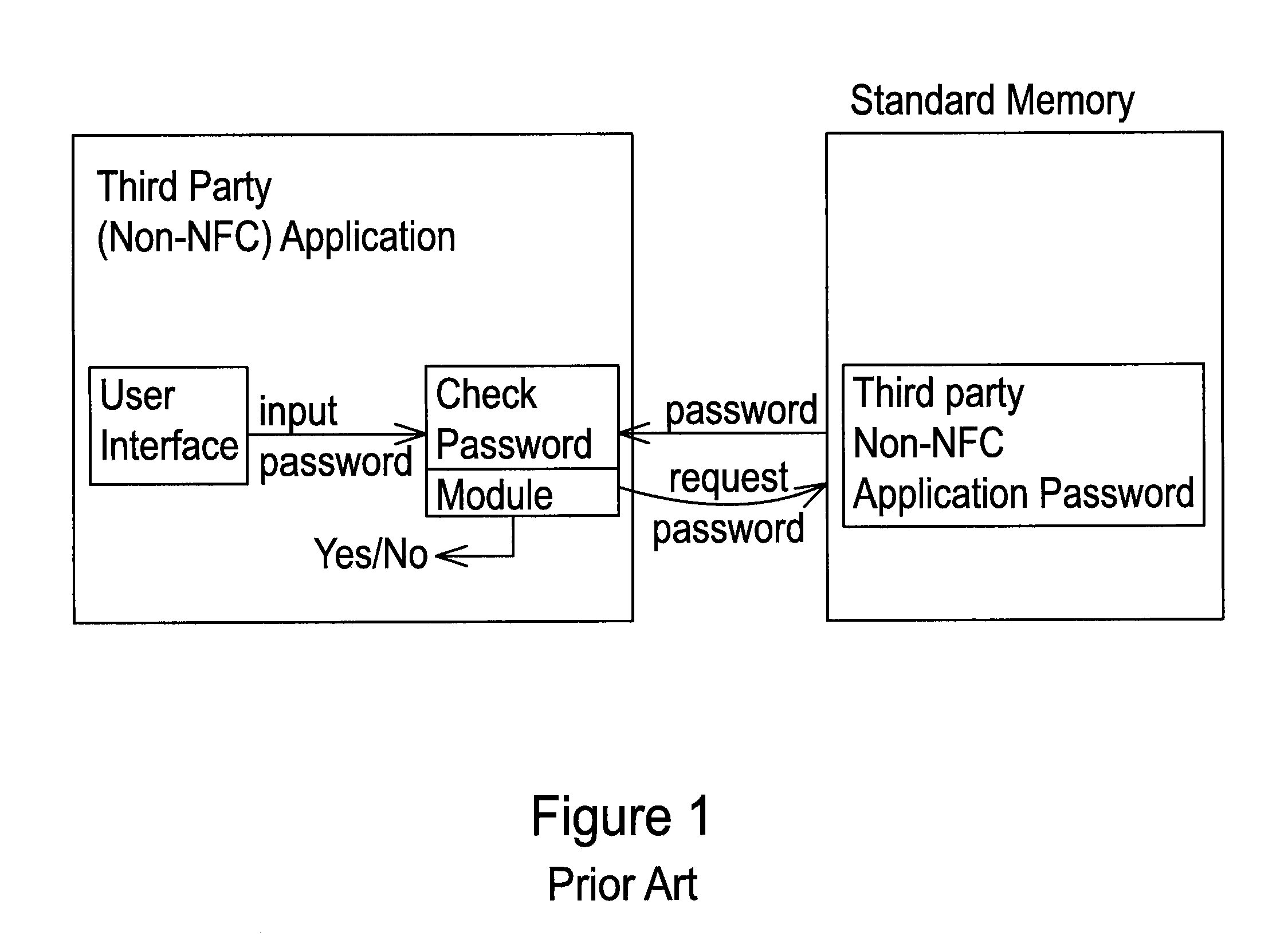 System and Method for Controlling Access to a Third-Party Application with Passwords Stored in a Secure Element