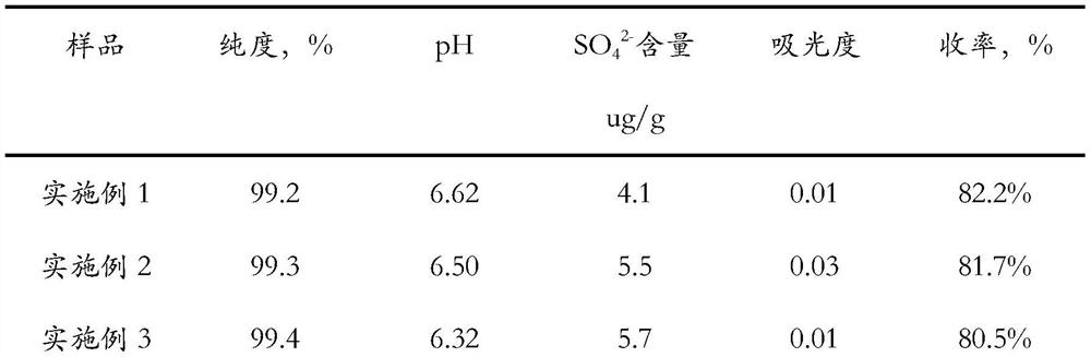 Production method of high-quality 4-(2-hydroxyethyl)piperazine-1-ethanesulfonic acid