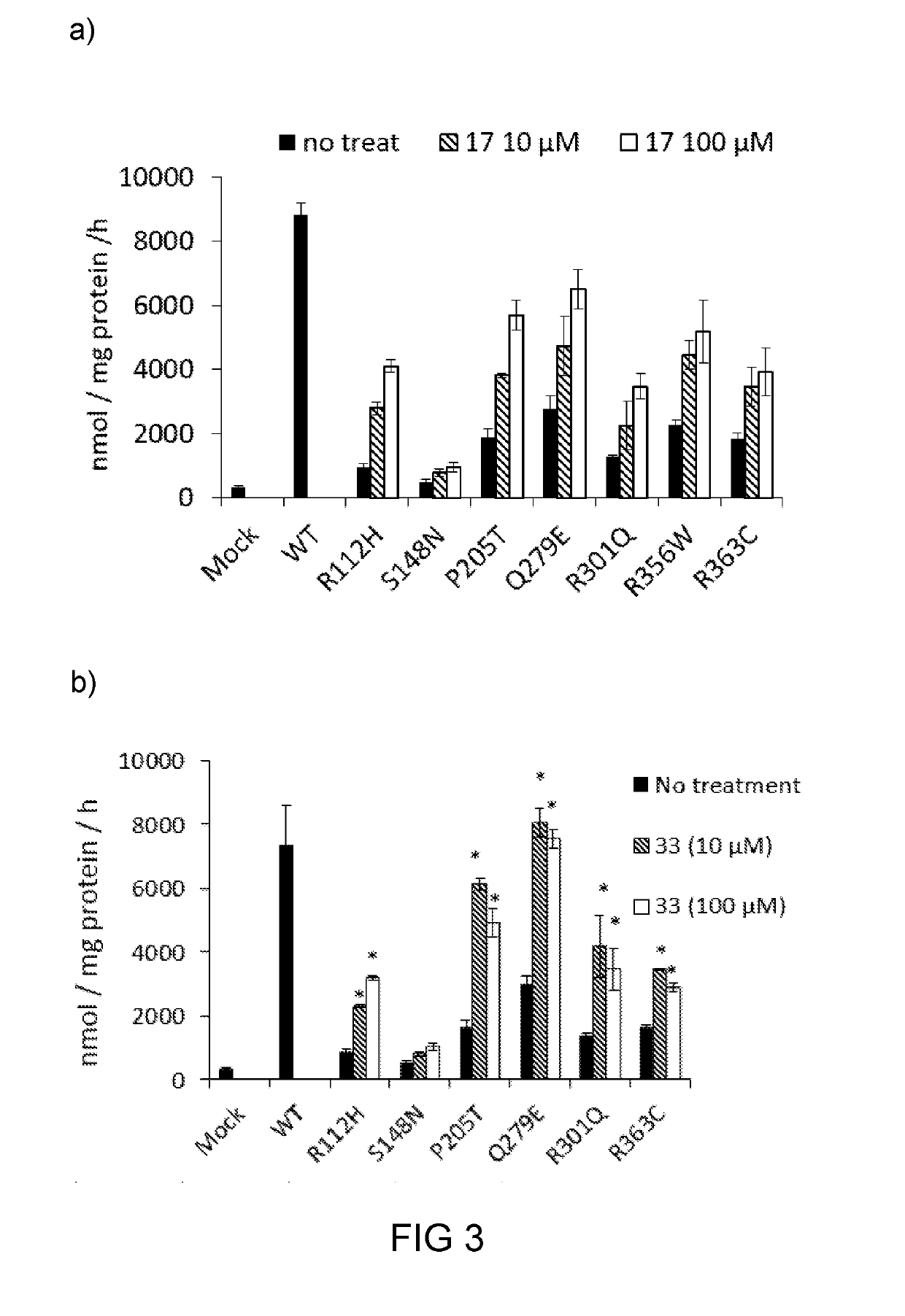 Treatment of fabry disease