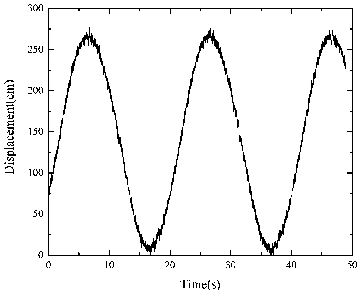 Method for measuring stroke period of pumping unit