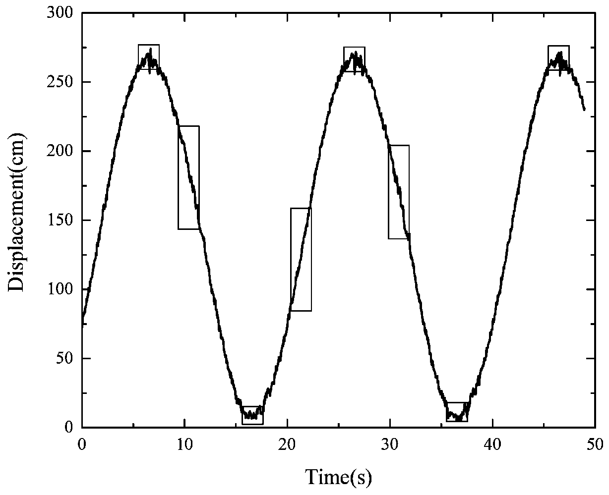 Method for measuring stroke period of pumping unit