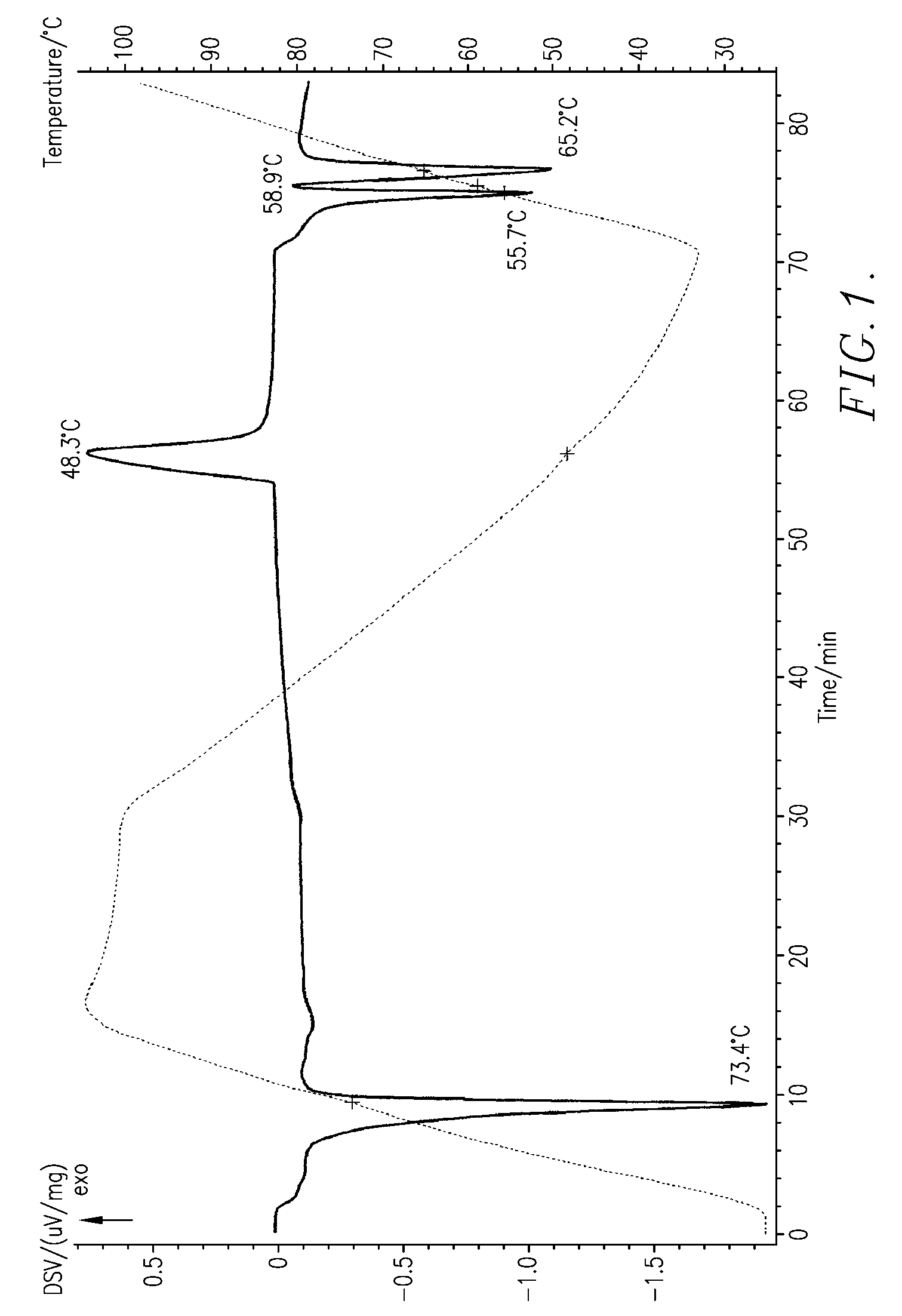 Non-hydrogenated vegetable oil based shortening containing an elevated diglyceride emulsifier composition