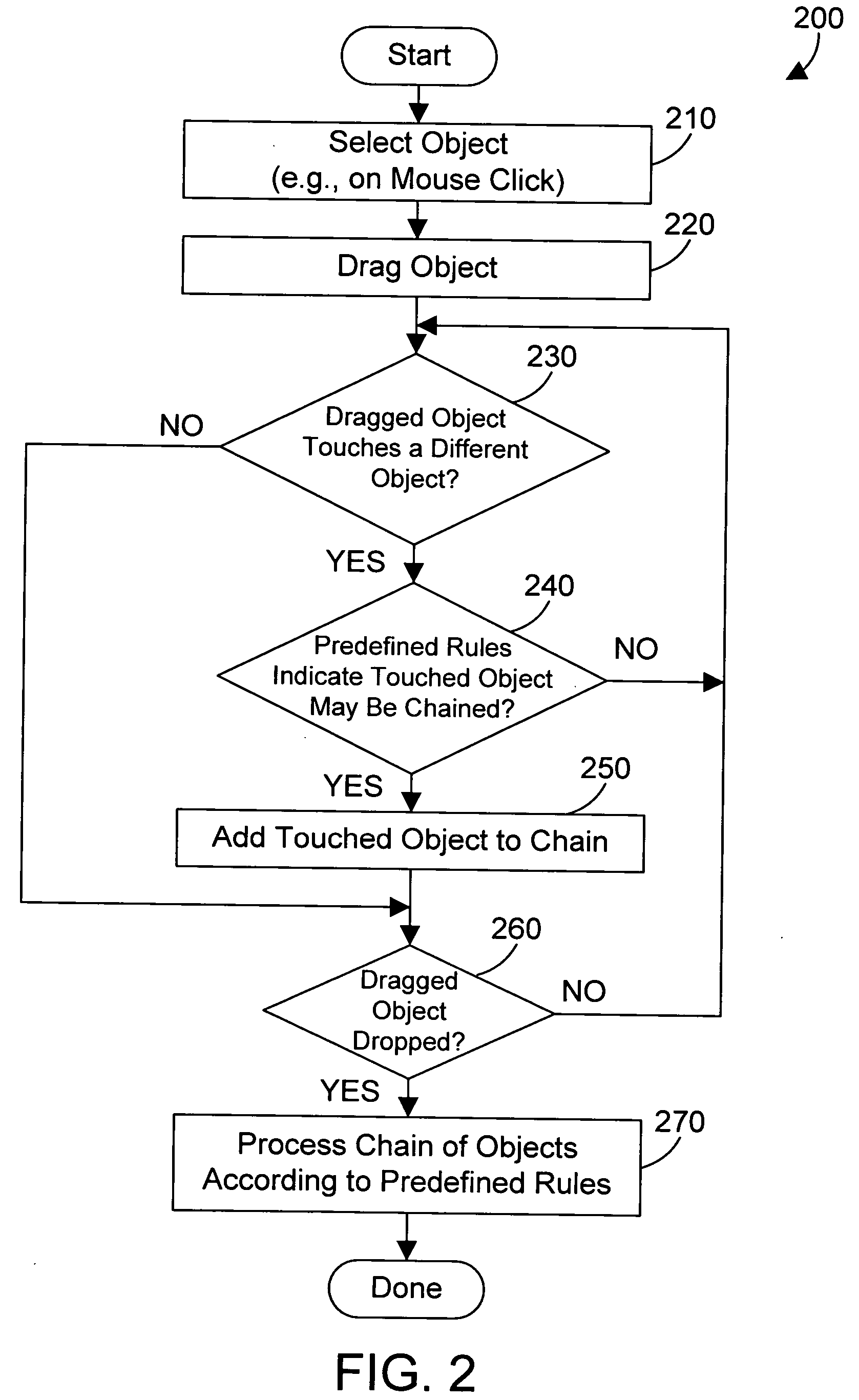 Apparatus and method for chaining objects in a pointer drag path