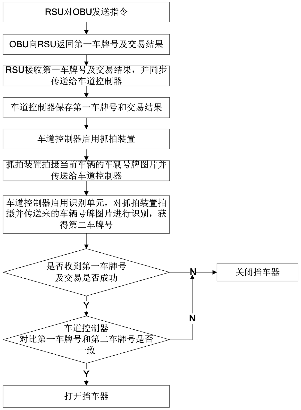 A method and system for preventing etc lane following vehicle interference