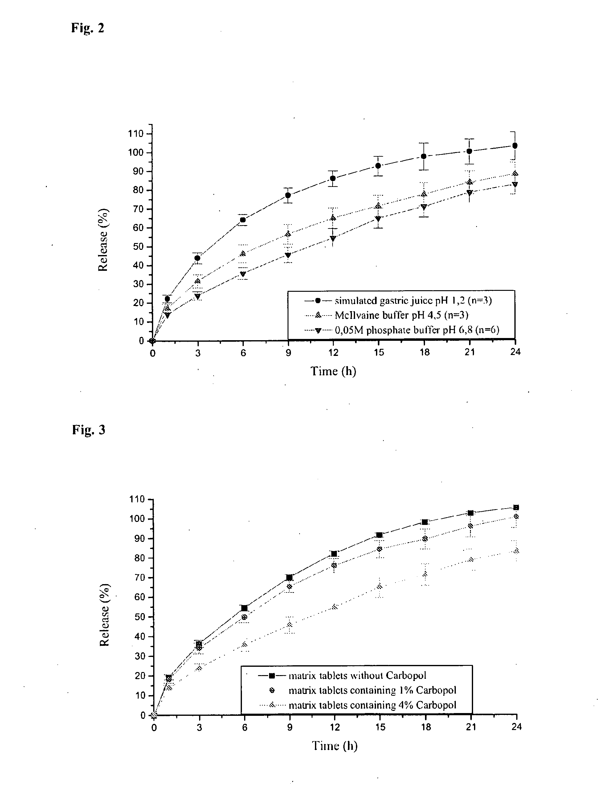 Modified Release Formulation
