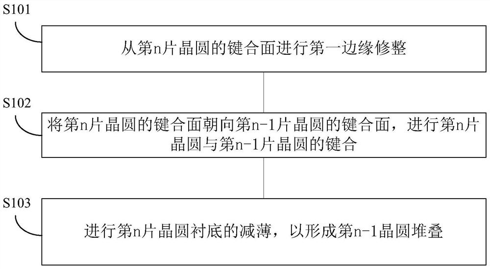 Bonding structure and manufacturing method thereof