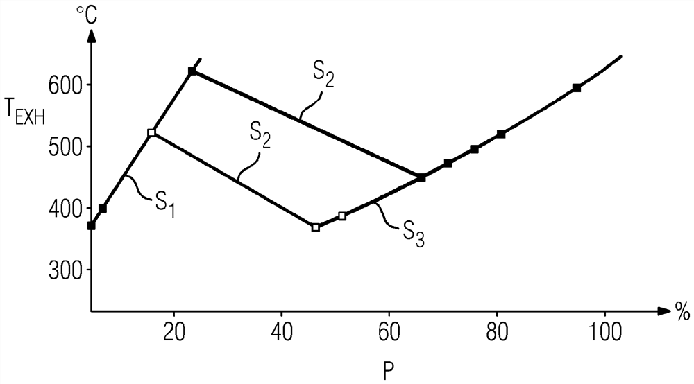 Method for starting up gas turbine engine of combined cycle power plant