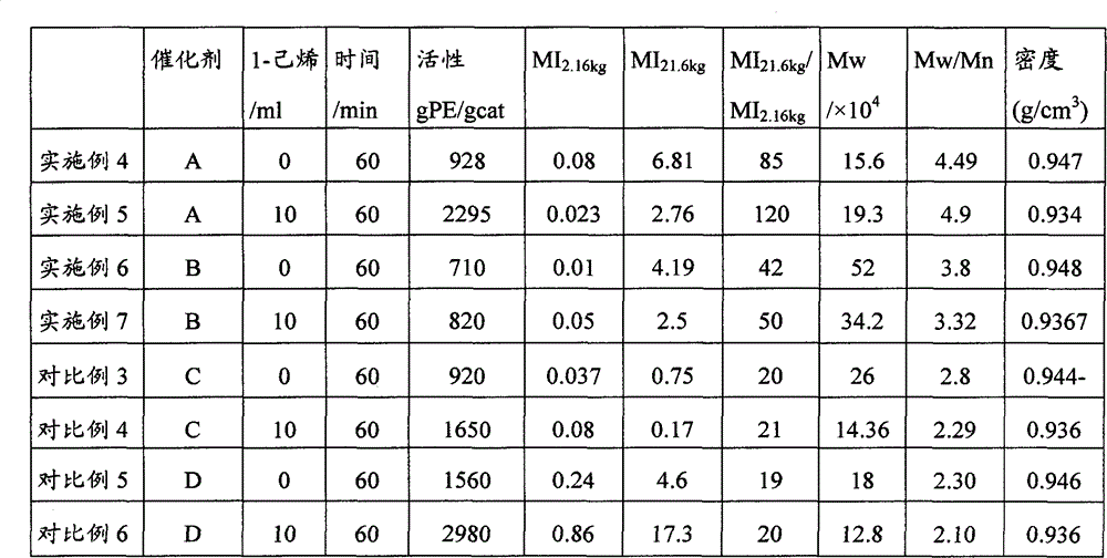 Method for preparing metallocene polyethylene