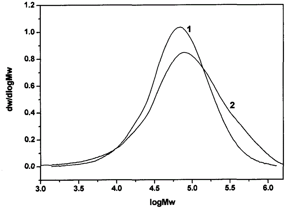 Method for preparing metallocene polyethylene