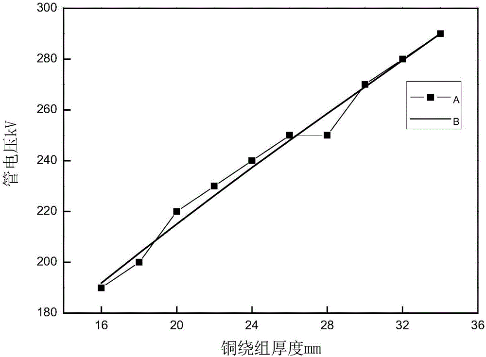 X-ray dose based dry transformer winding material rapid identification method and detection device