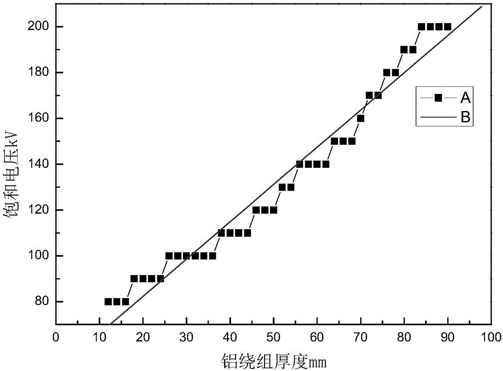 X-ray dose based dry transformer winding material rapid identification method and detection device