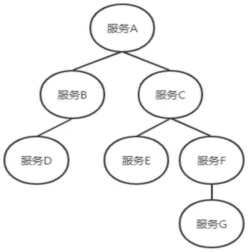 Micro-service dependency link static analysis method and system based on syntactic analysis tree