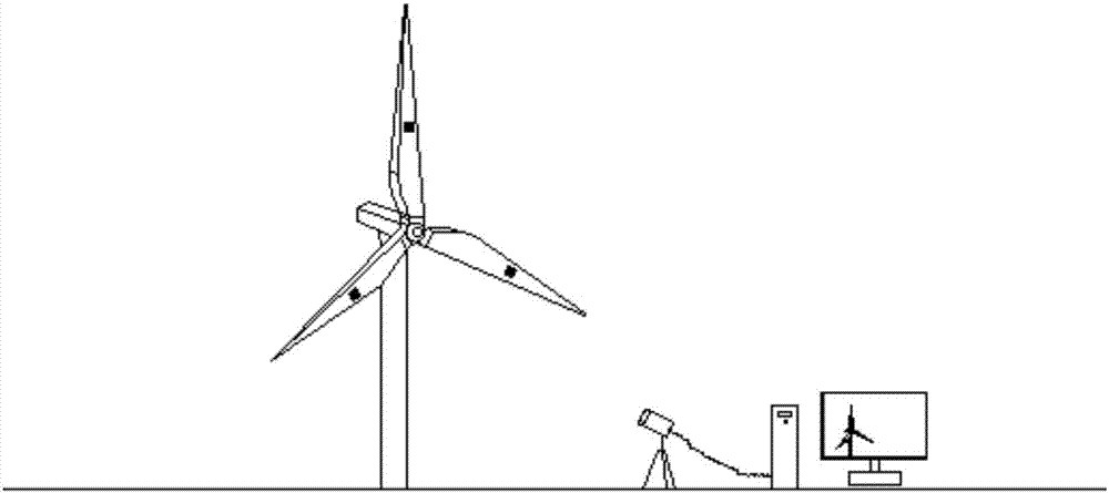 A Method for Extracting Wind Turbine Blade Surface Image in Complex Background Environment