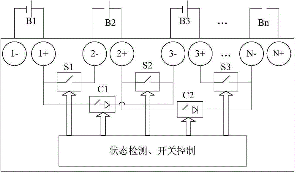 Transformer substation communication power supply monitoring system and method