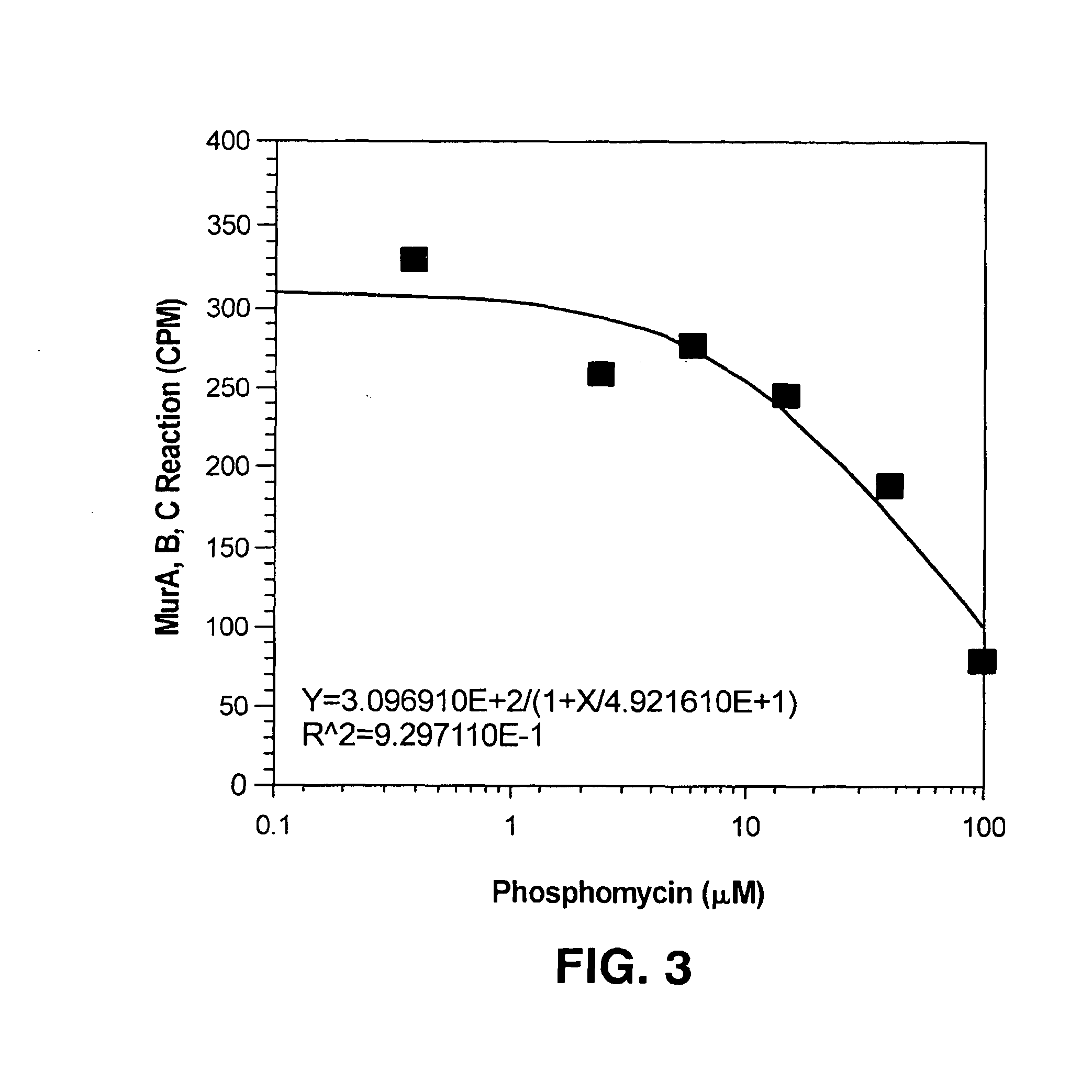 Direct adsorption scintillation assay for measuring enzyme activity and assaying biochemical processes