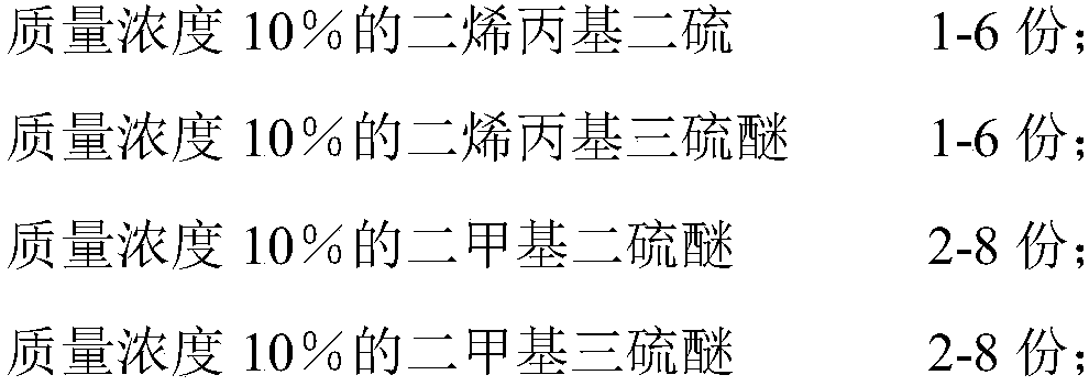 Chinese leek essential oil and preparation method thereof