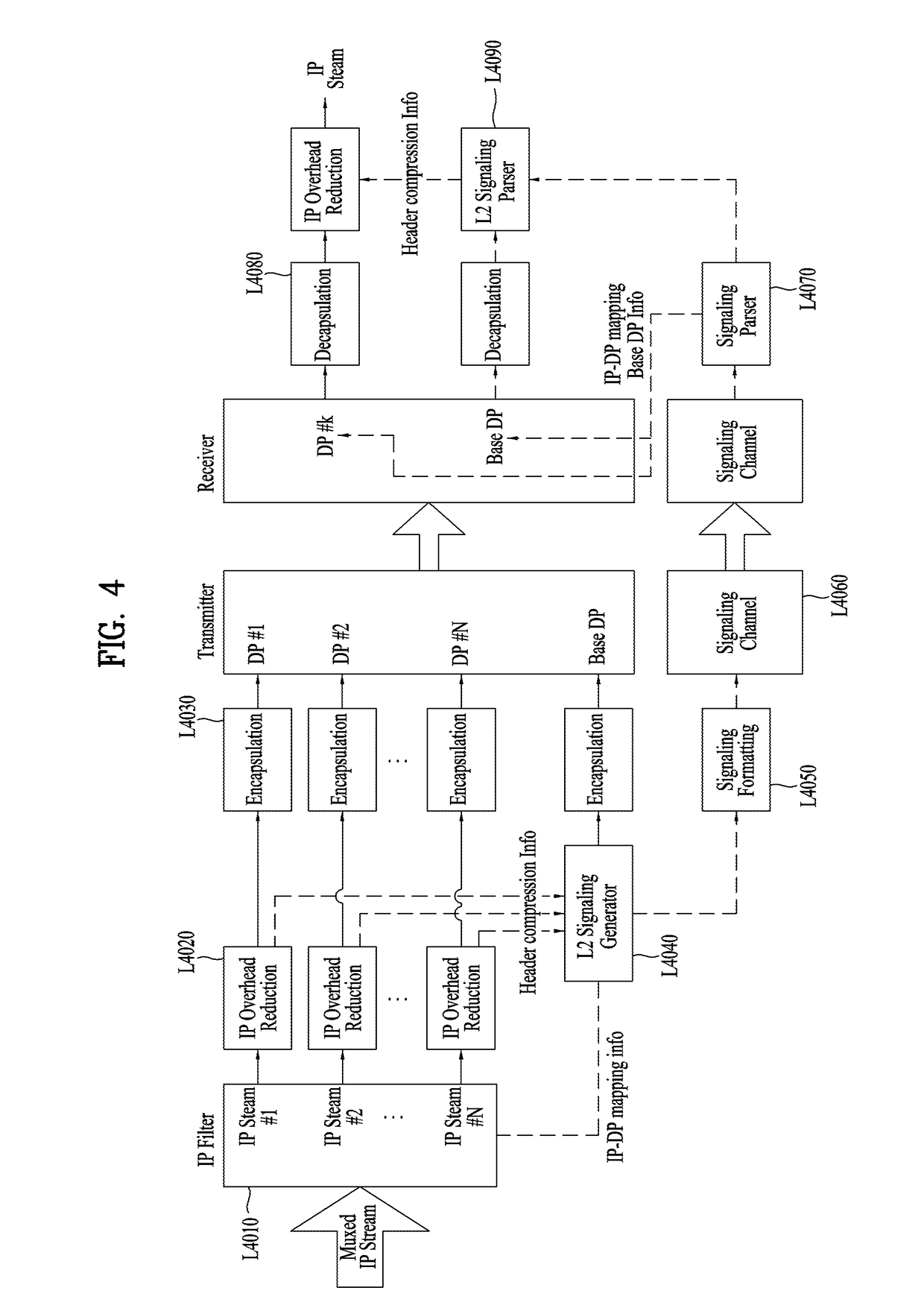 Apparatus for transmitting broadcast signal, apparatus for receiving broadcast signal, method for transmitting broadcast signal and method for receiving broadcast signal