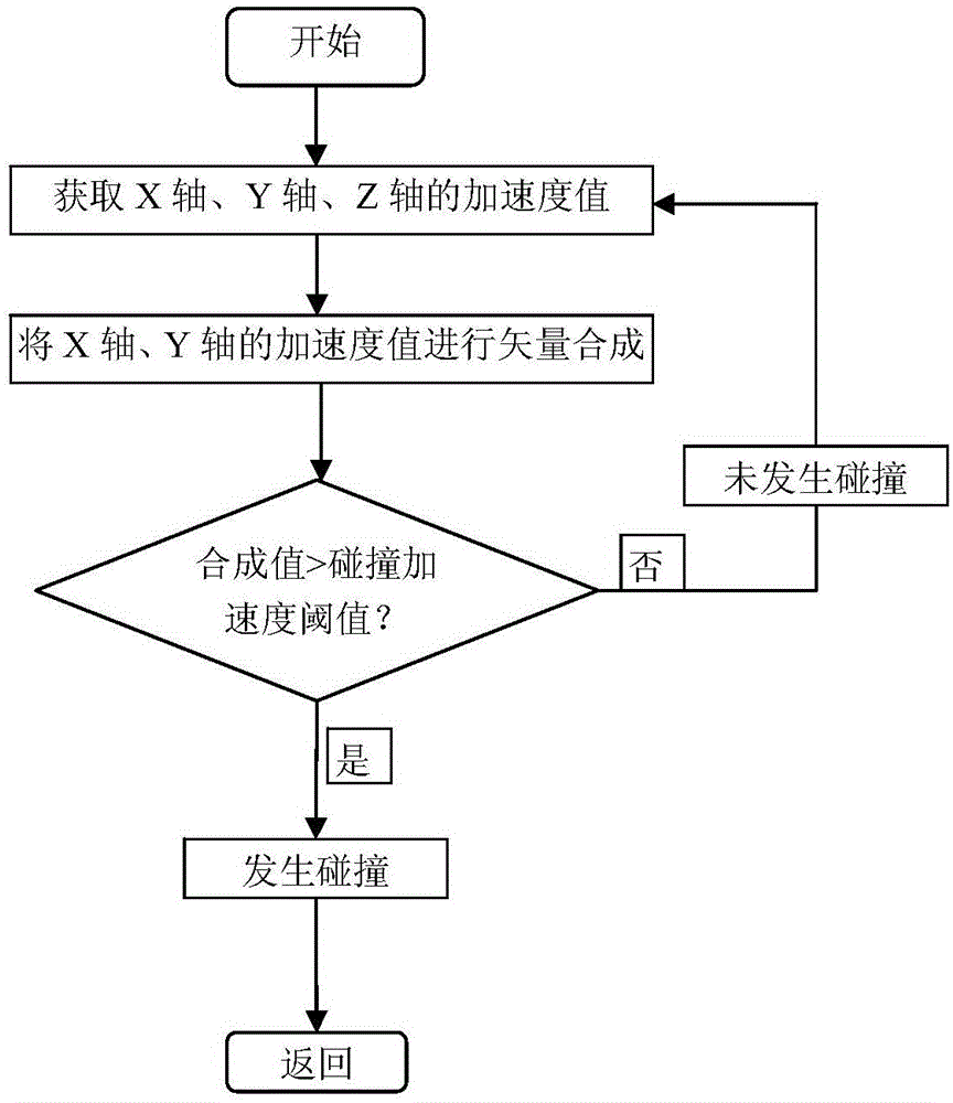 Detection method and device for side rollover and collision of vehicle, as well as applications of detection method and device