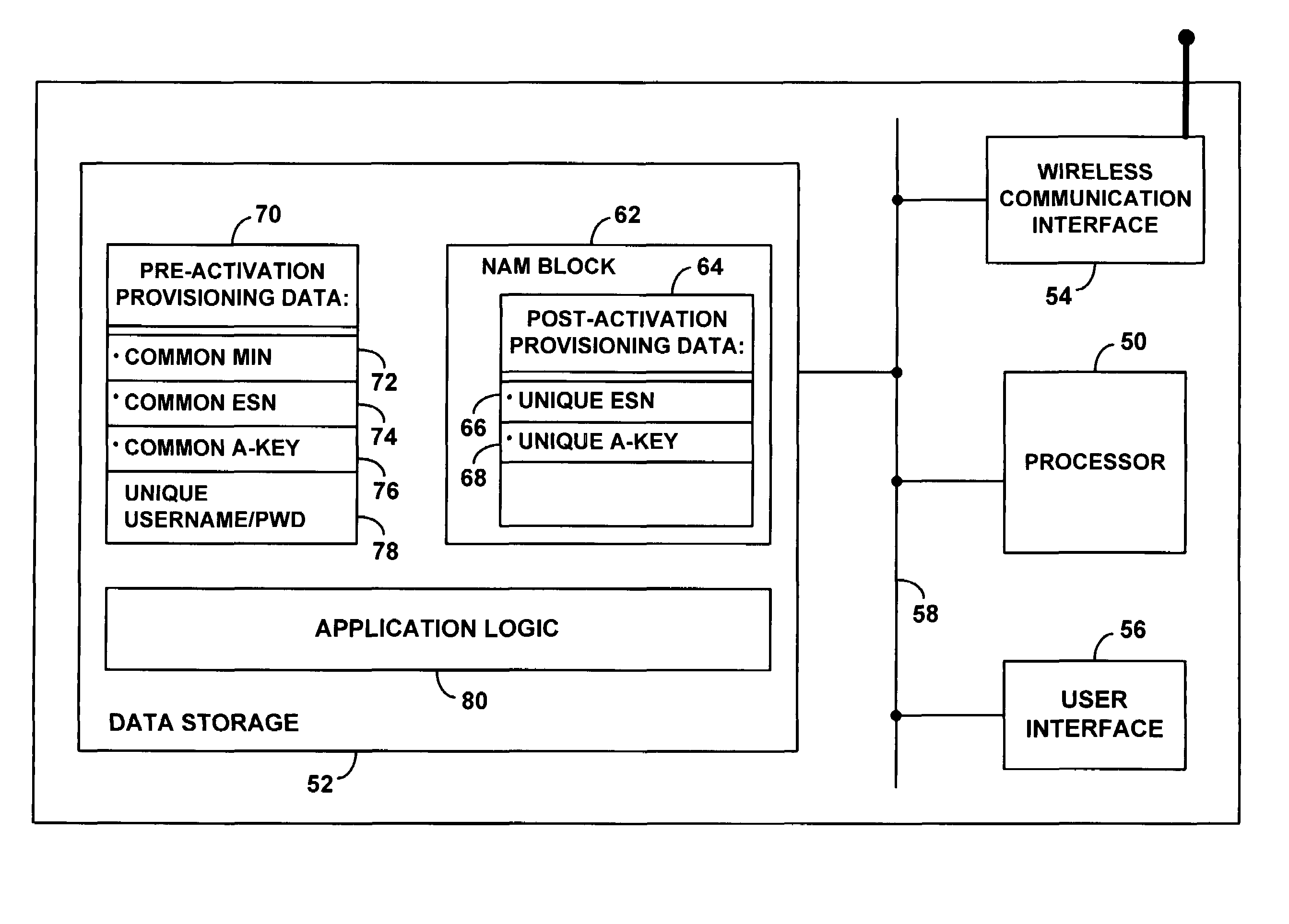 Method and system for use of common provisioning data to activate cellular wireless devices