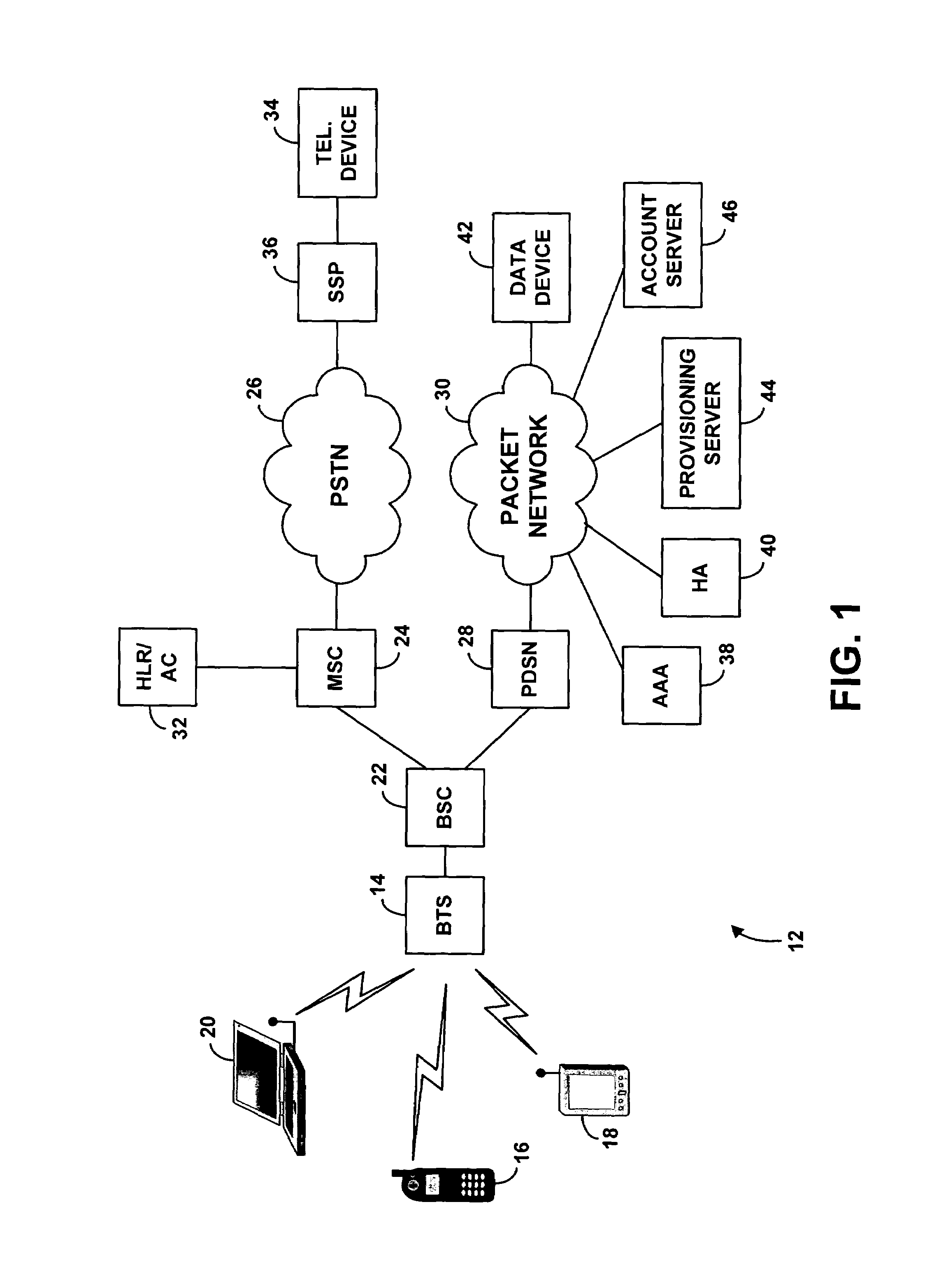 Method and system for use of common provisioning data to activate cellular wireless devices