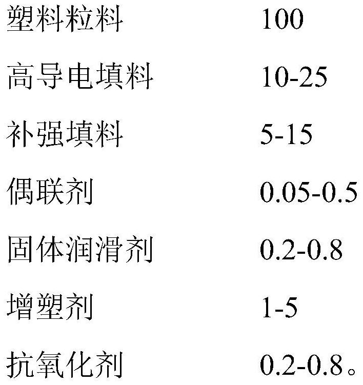 Core mold material for forming rocket engine grain and preparation method of core mold material