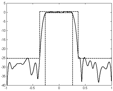 Phase-only weighted array antenna beamforming optimization method based on mift and cp hybrid algorithm