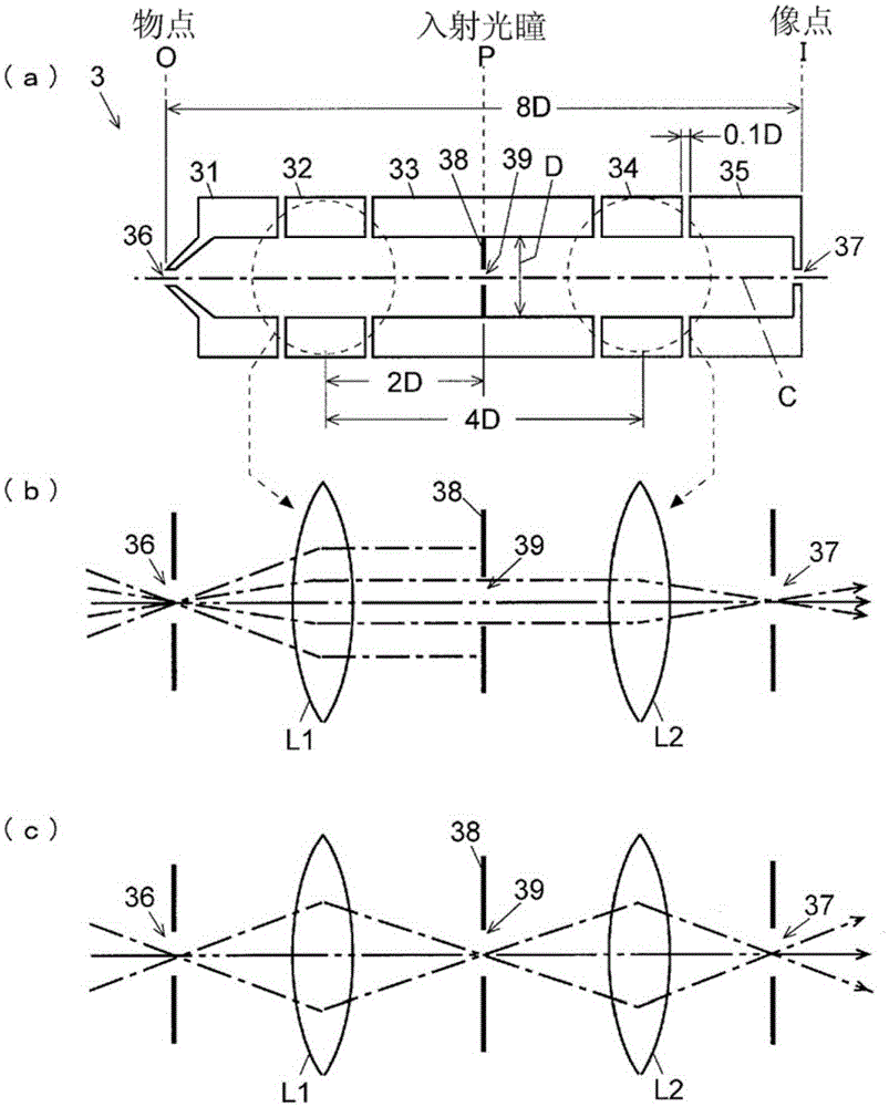 time-of-flight mass analyzer