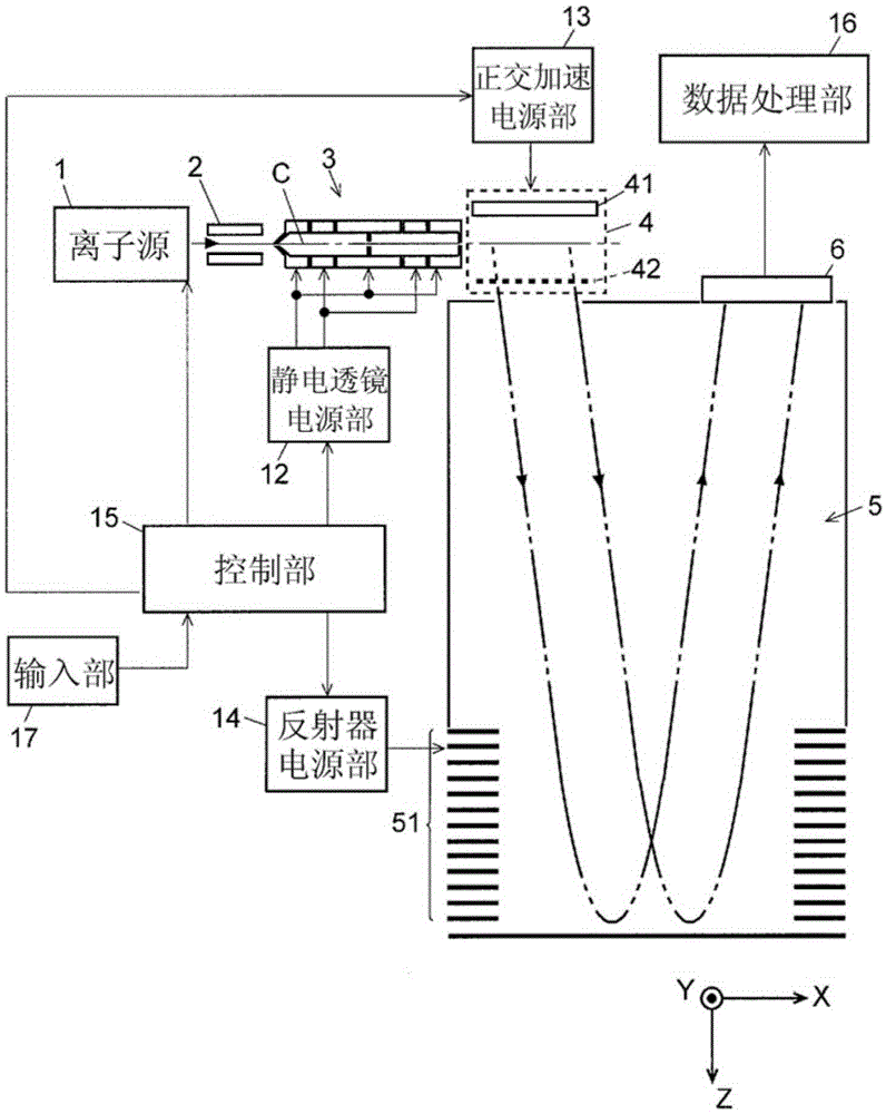 time-of-flight mass analyzer