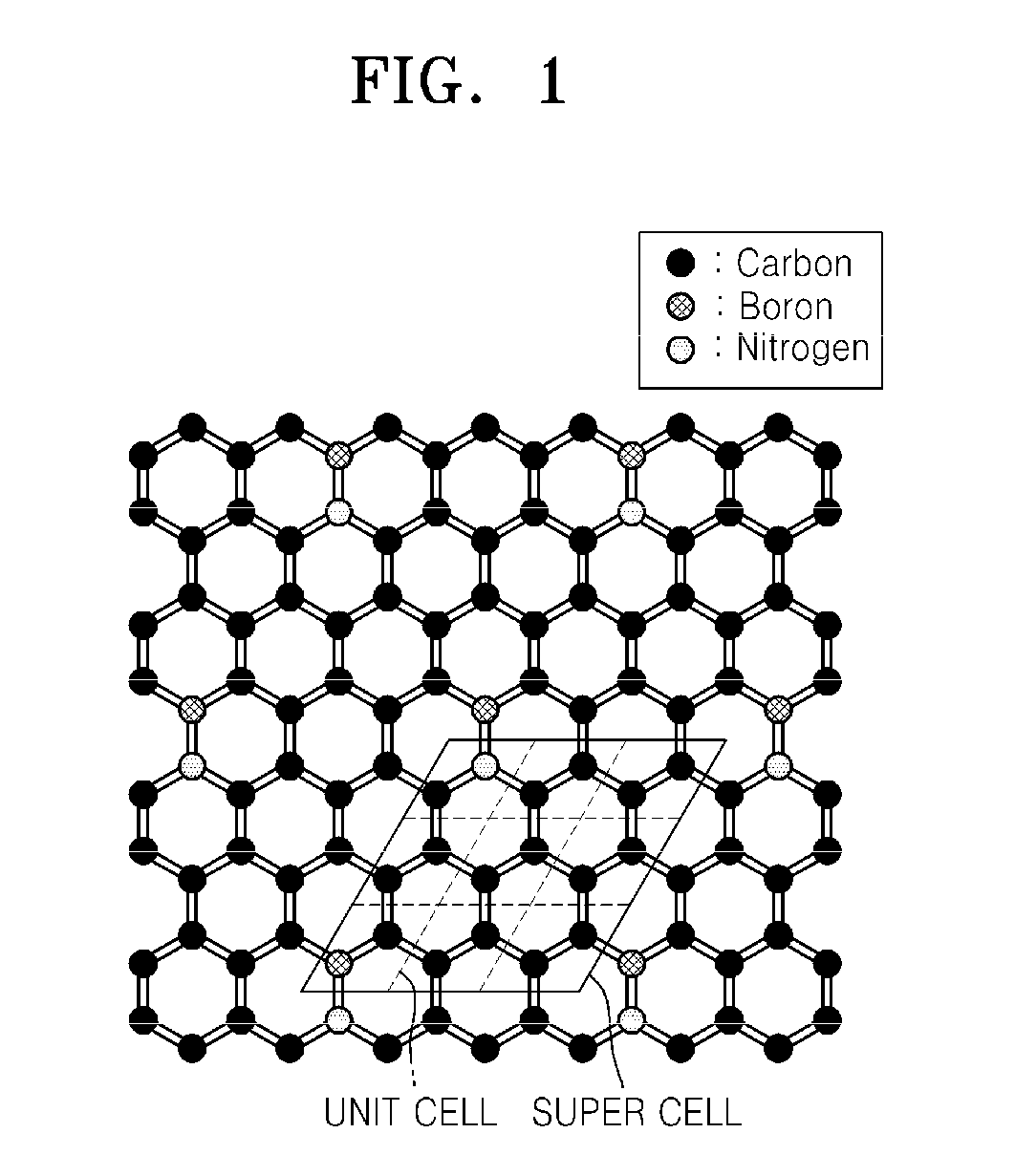 Graphene substituted with boron and nitrogen, method of fabricating the same, and transistor having the same