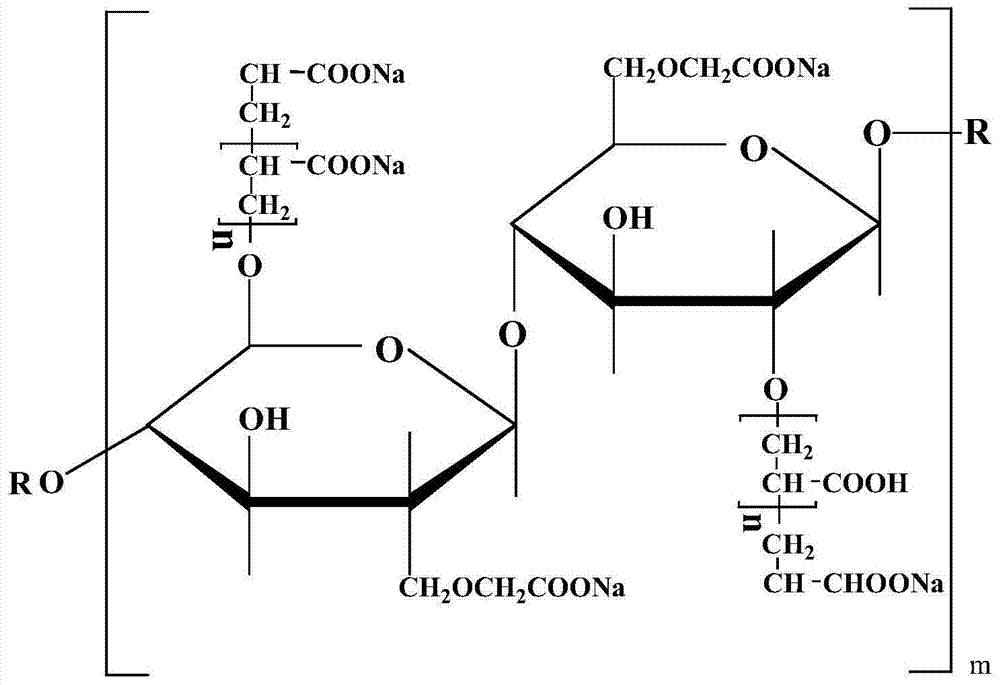 A kind of binder for lithium ion battery