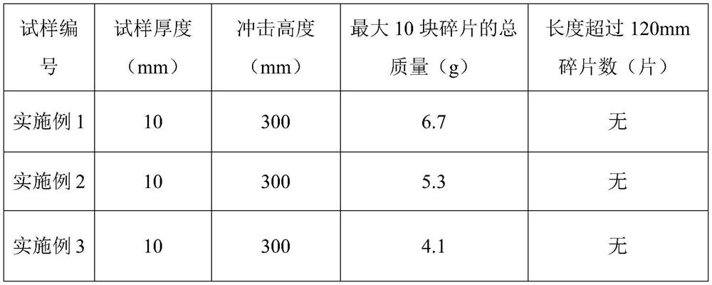 A kind of high temperature resistant tempered glass and preparation method thereof