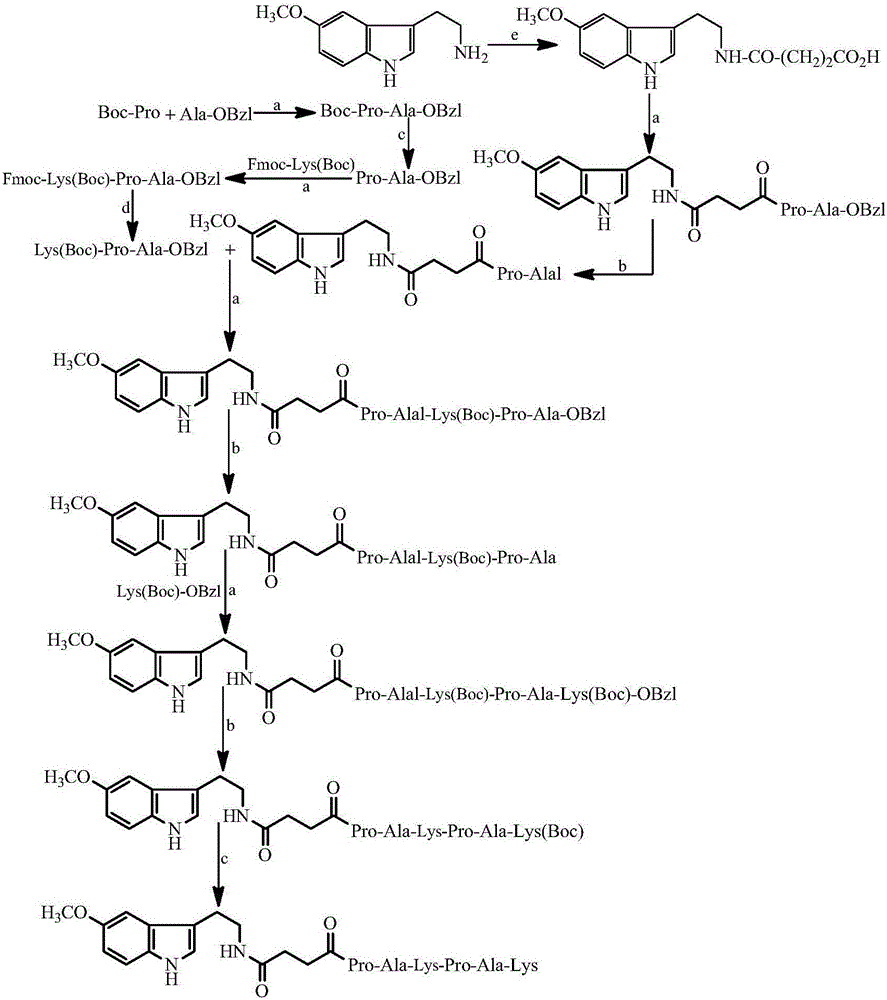 5-methoxytryptamine carbonyl propionyl-PAKPAK and preparing, activity and application thereof