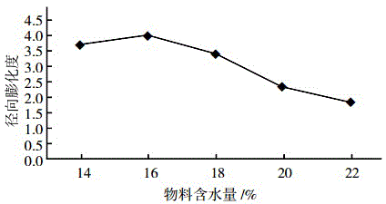 Laver-eggplant compound rice and making method thereof