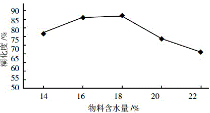 Laver-eggplant compound rice and making method thereof